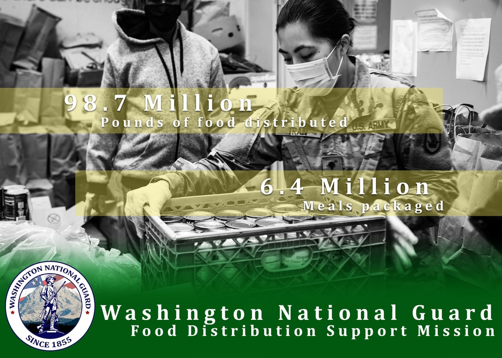 Washington National Guard joint task force concludes food distribution support services