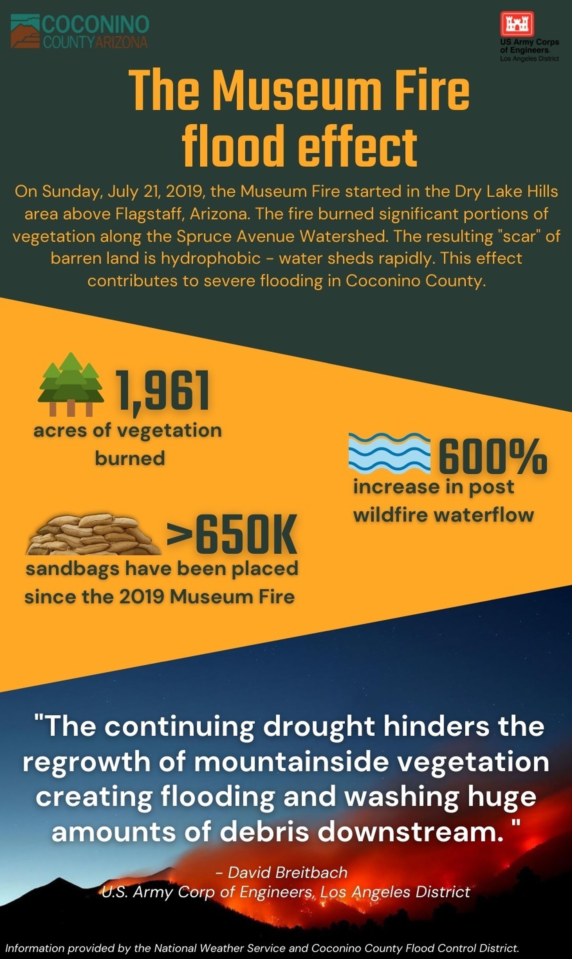 Land Of Fire And Flood