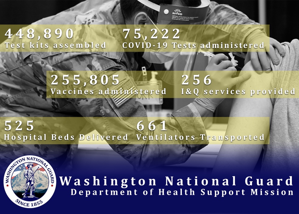 Washington National Guard joint task force concludes Department of Health support services