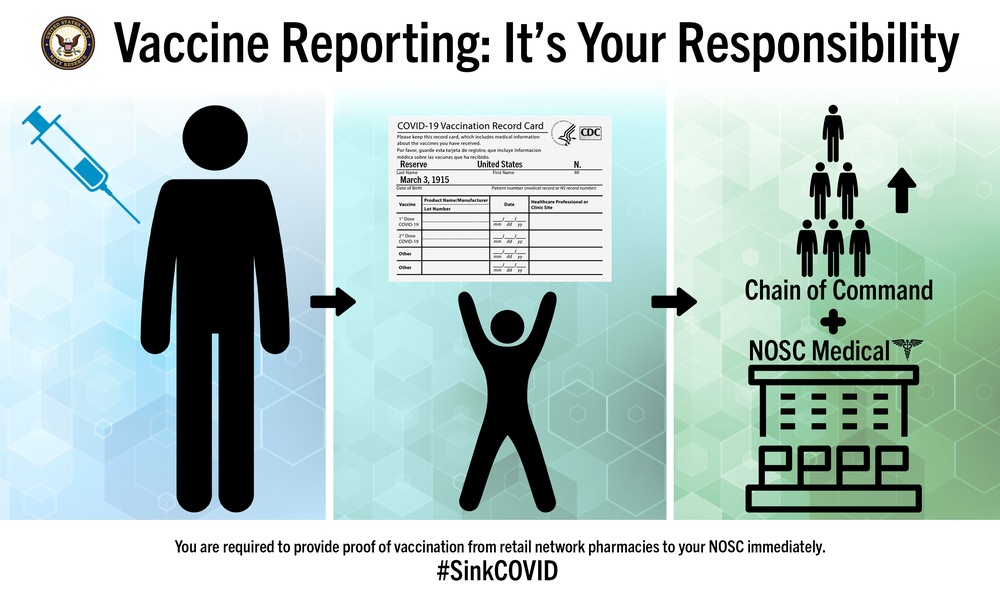 Navy Reserve COVID19 Vaccine Reporting