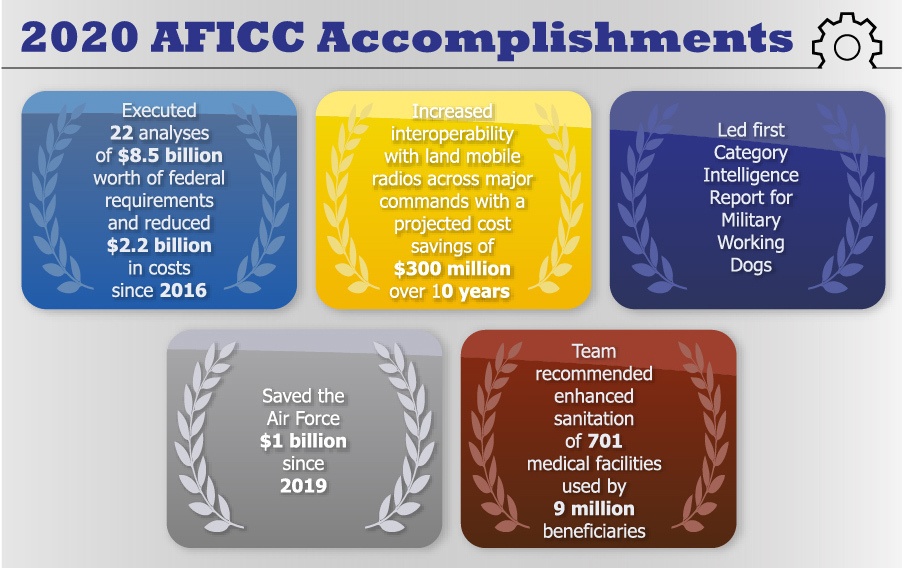 2020 AFICC Category Management accomplishments