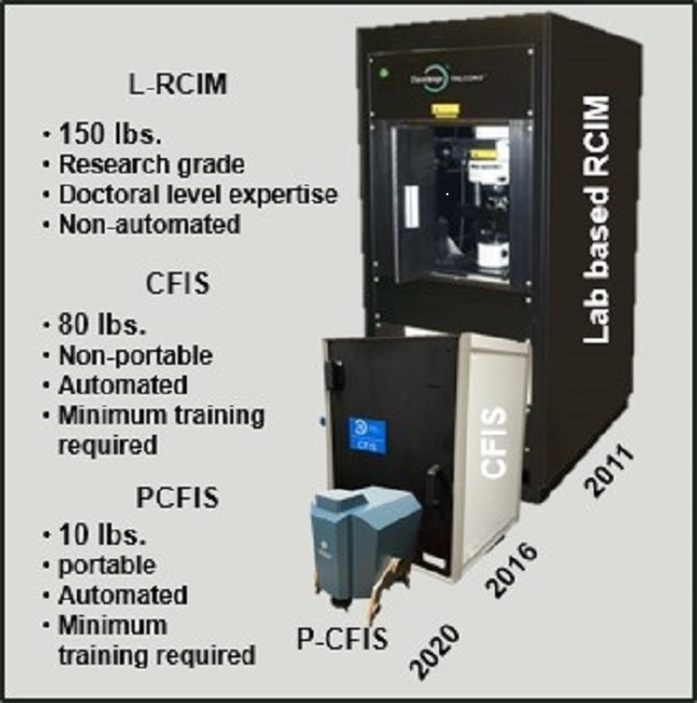 DVIDS - News - Smaller, Faster Prototype Detects Chemicals in Fingerprints