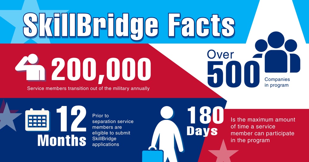 DVIDS Images SkillBridge Program Facts