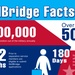 SkillBridge Program Facts