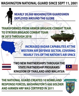 Modernizing and Transforming: How September 11, 2001 shaped the future of the Washington National Guard