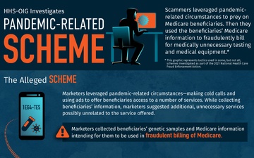 HHS-OIG Investigates: Pandemic-Related Scheme
