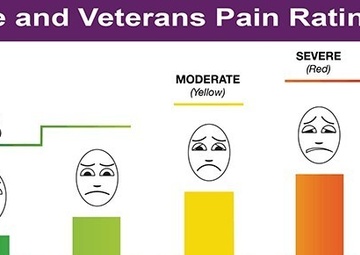 Your Pain on a Scale of 1-10? Check Out a New DOD Way to Evaluate Pain