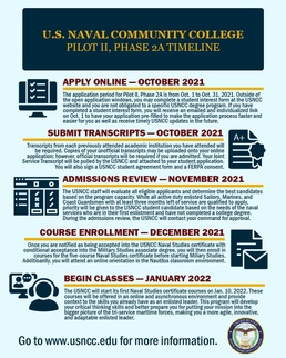 US Naval Community College Begins Pilot II; Accepts Applications Starting Oct. 1
