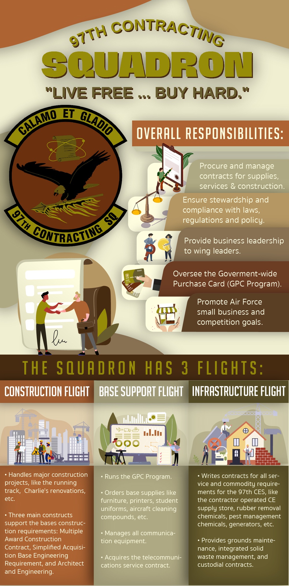 Live Free … Buy Hard: Newly redesignated 97 CONS