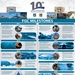 Force Generation Center Achievements