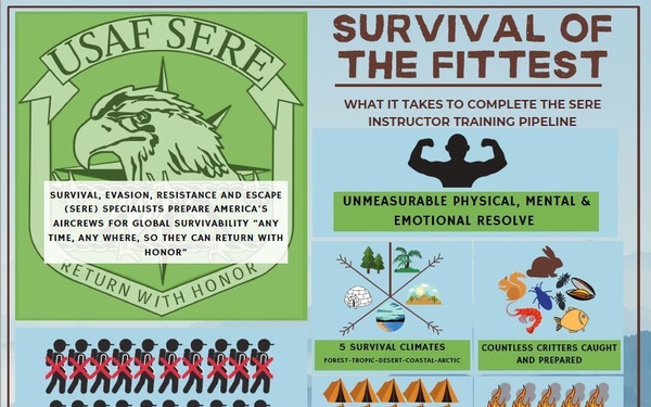 SERE Infographic