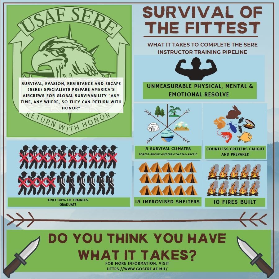 SERE Infographic