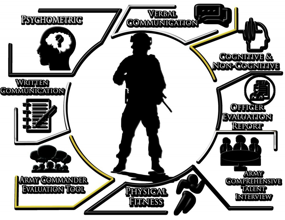 TRADOC Drives Soldier Readiness through Talent Management/Leader Development