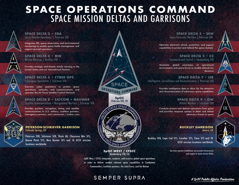 Space Operations Command Infographic