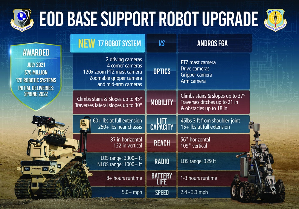 EOD Base Support Robot Upgrade