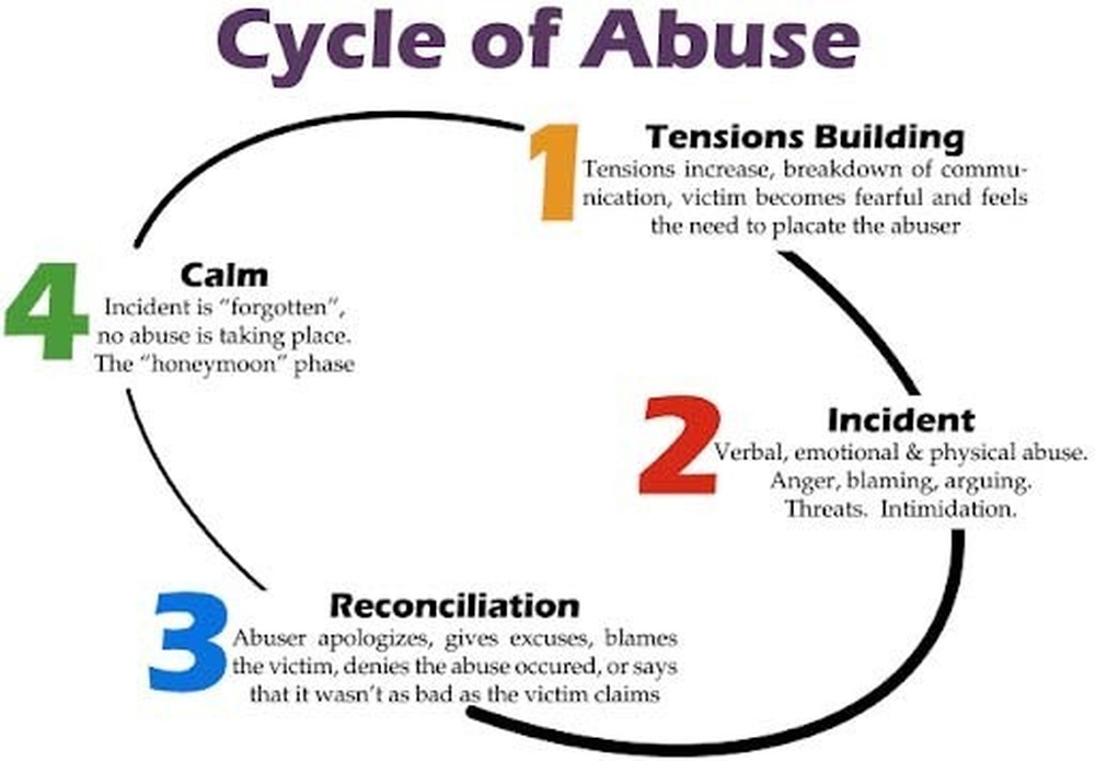 how-to-heal-from-emotional-abuse-fatintroduction28