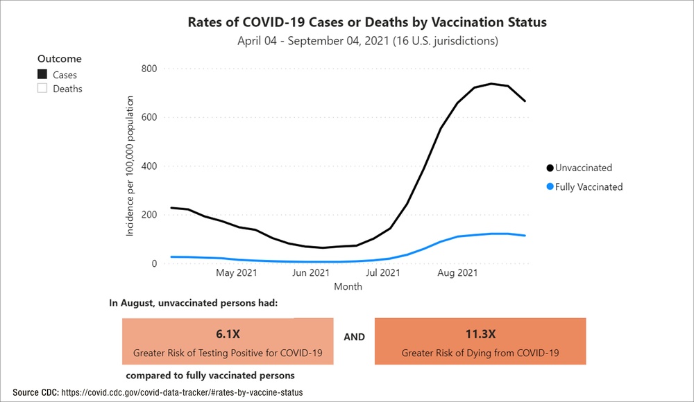 CDC Figure 1