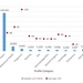 Properly interpreting Soldier e-profile data can help leaders better assess Soldier recovery time recommendations