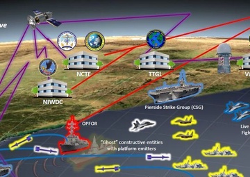 Naval Surface Warfare Center, Port Hueneme Division Implements Navy Continuous Training Environment Tool for Live Virtual Constructive Training with the Fleet