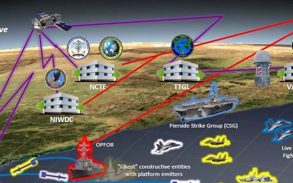 Naval Surface Warfare Center, Port Hueneme Division Implements Navy Continuous Training Environment Tool for Live Virtual Constructive Training with the Fleet