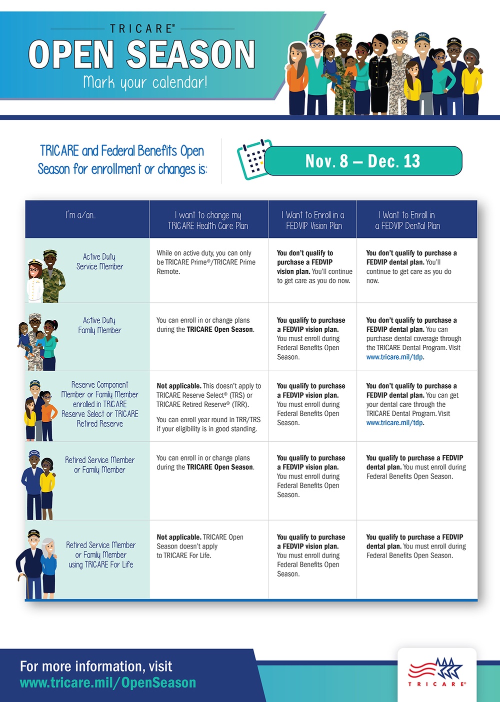 Tricare Maternity Coverage Is Comprehensive