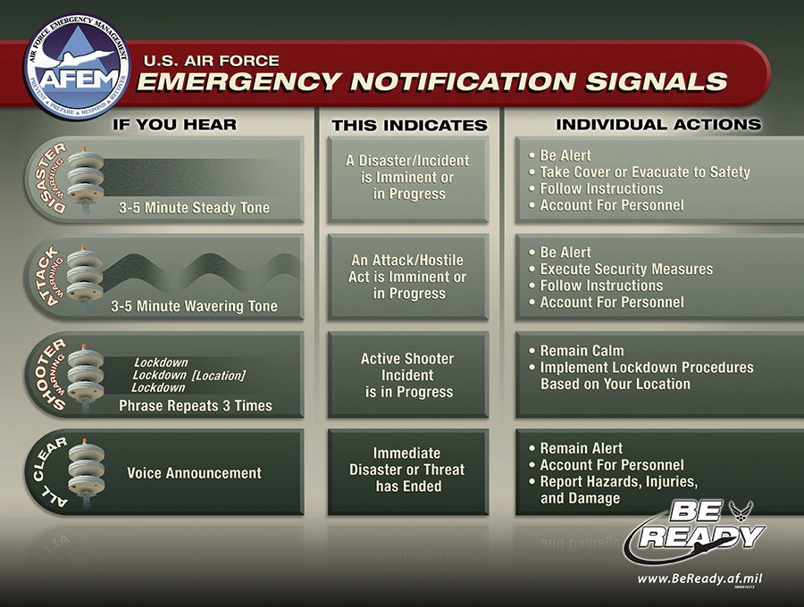 U.S. Air Force Emergency Notification Signals