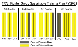 477th FG Sustainable Training Plan