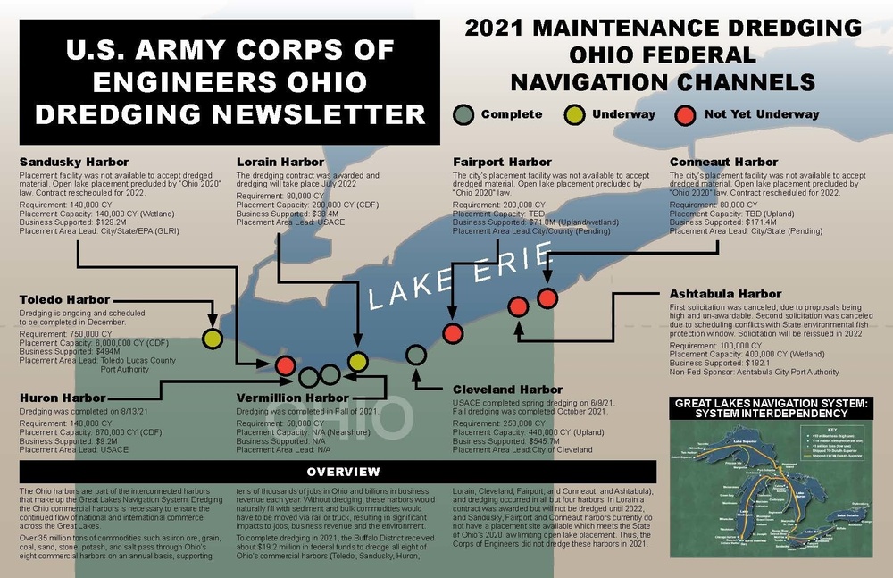 Ohio Dredging Newsletter