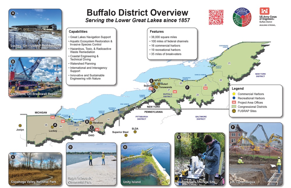 USACE Buffalo District FY21 Year in Review