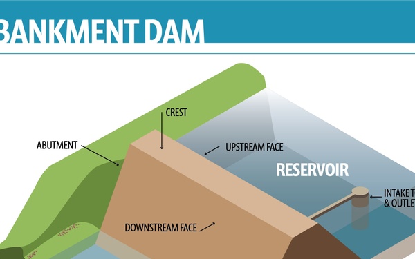 Embankment Dam
