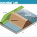 Embankment Dam