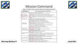 48th IBCT Leader Development Program