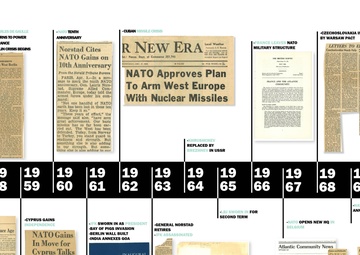 NATO and Eleanor Wackernagel: Timeline