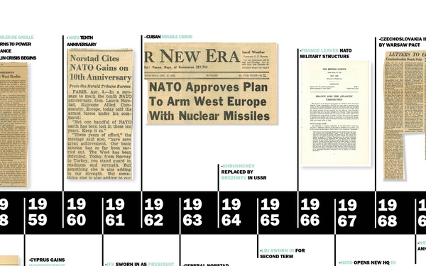 NATO and Eleanor Wackernagel: Timeline