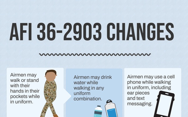 AFI Updates and Changes