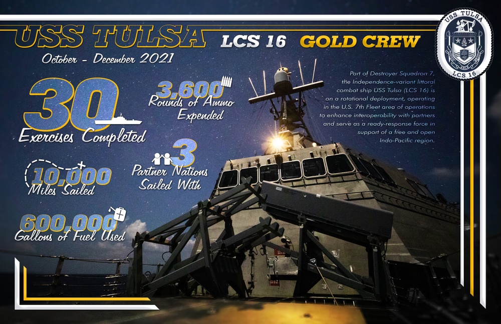 USS Tulsa Deployment Infographic