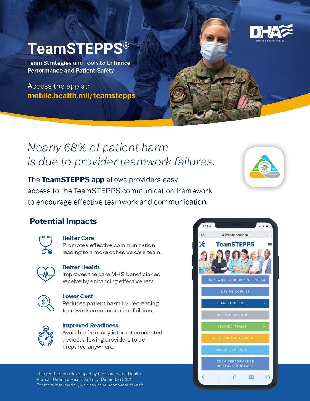 TeamStepps Infographic