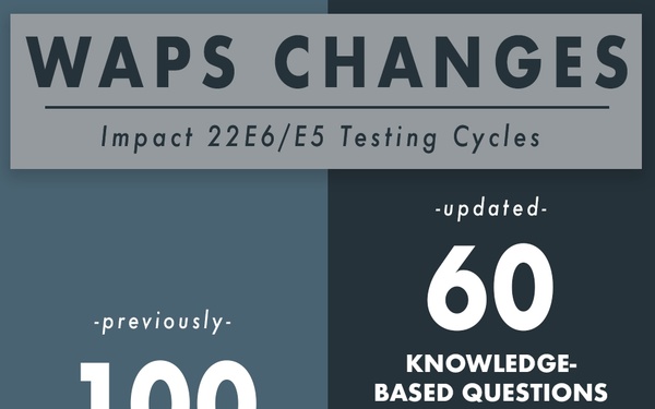 WAPS adjusts for 22E6, 22E5 testing cycles