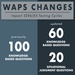 WAPS adjusts for 22E6, 22E5 testing cycles