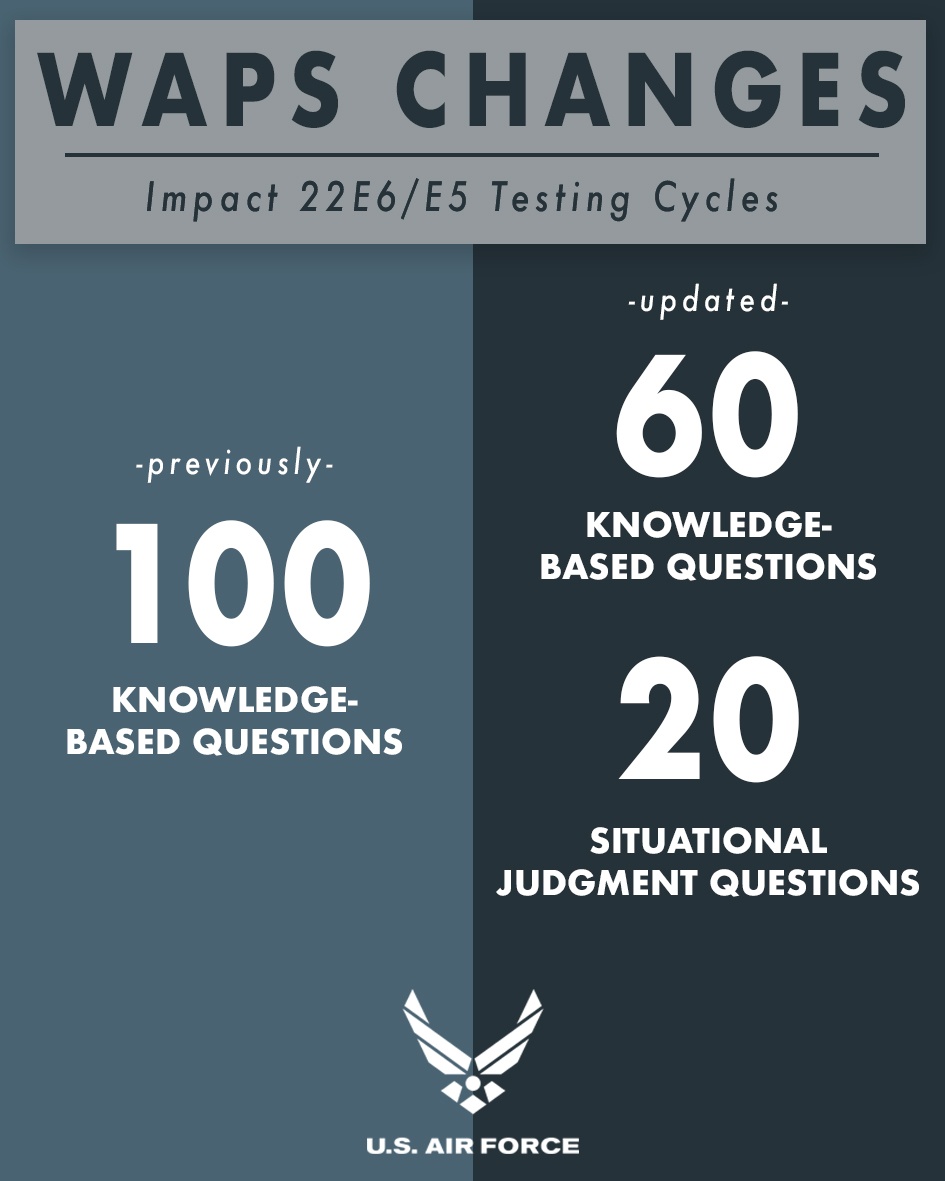 WAPS adjusts for 22E6, 22E5 testing cycles