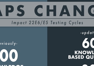 WAPS adjusts for 22E6, 22E5 testing cycles