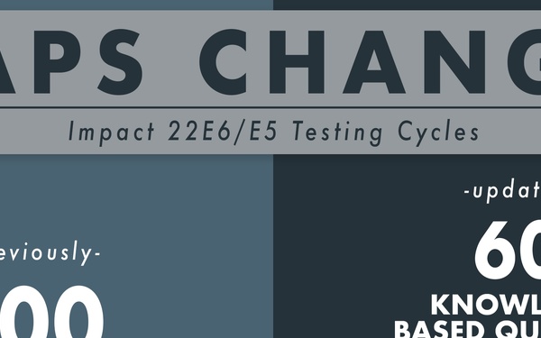 WAPS adjusts for 22E6, 22E5 testing cycles