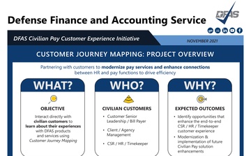 DFAS Civilian Pay Customer Experience Initiative