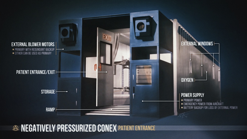 Negative Pressure CONEX - Patient Entrance