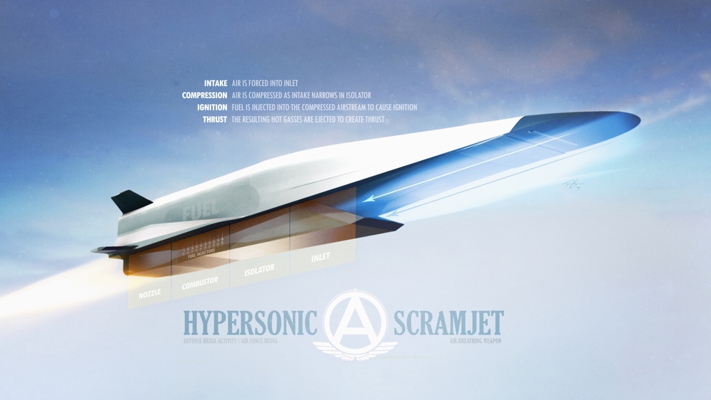 Hypersonic Scramjet Propulsion
