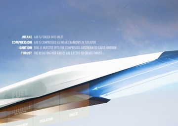 Hypersonic Scramjet Propulsion