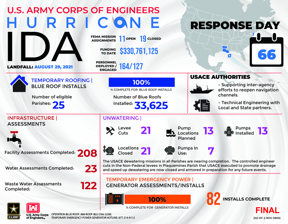 USACE Final Hurricane Ida Infographic