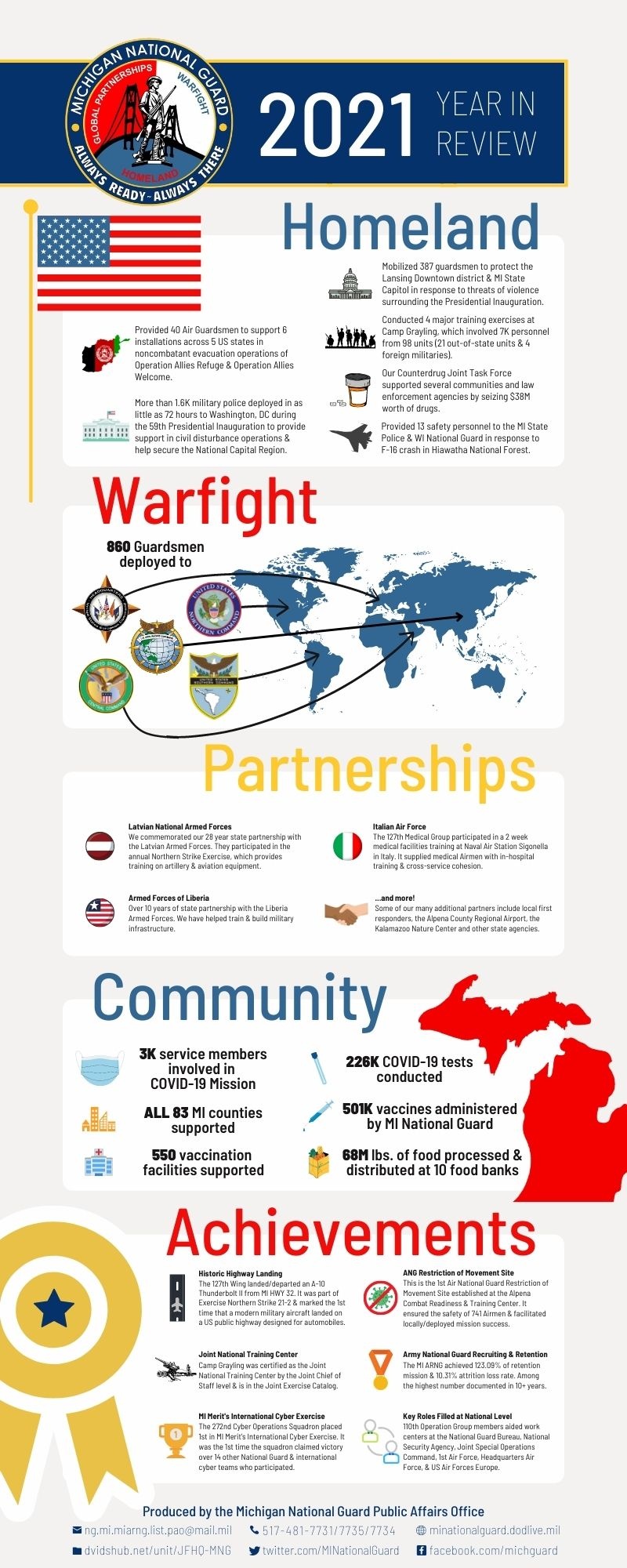 Michigan National Guard 2021 year in review