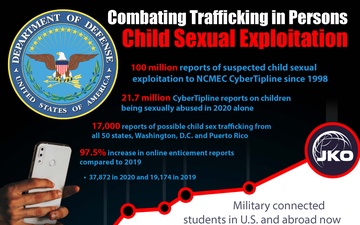 2022 Infographic Combating Trafficking in Persons Program Management Office