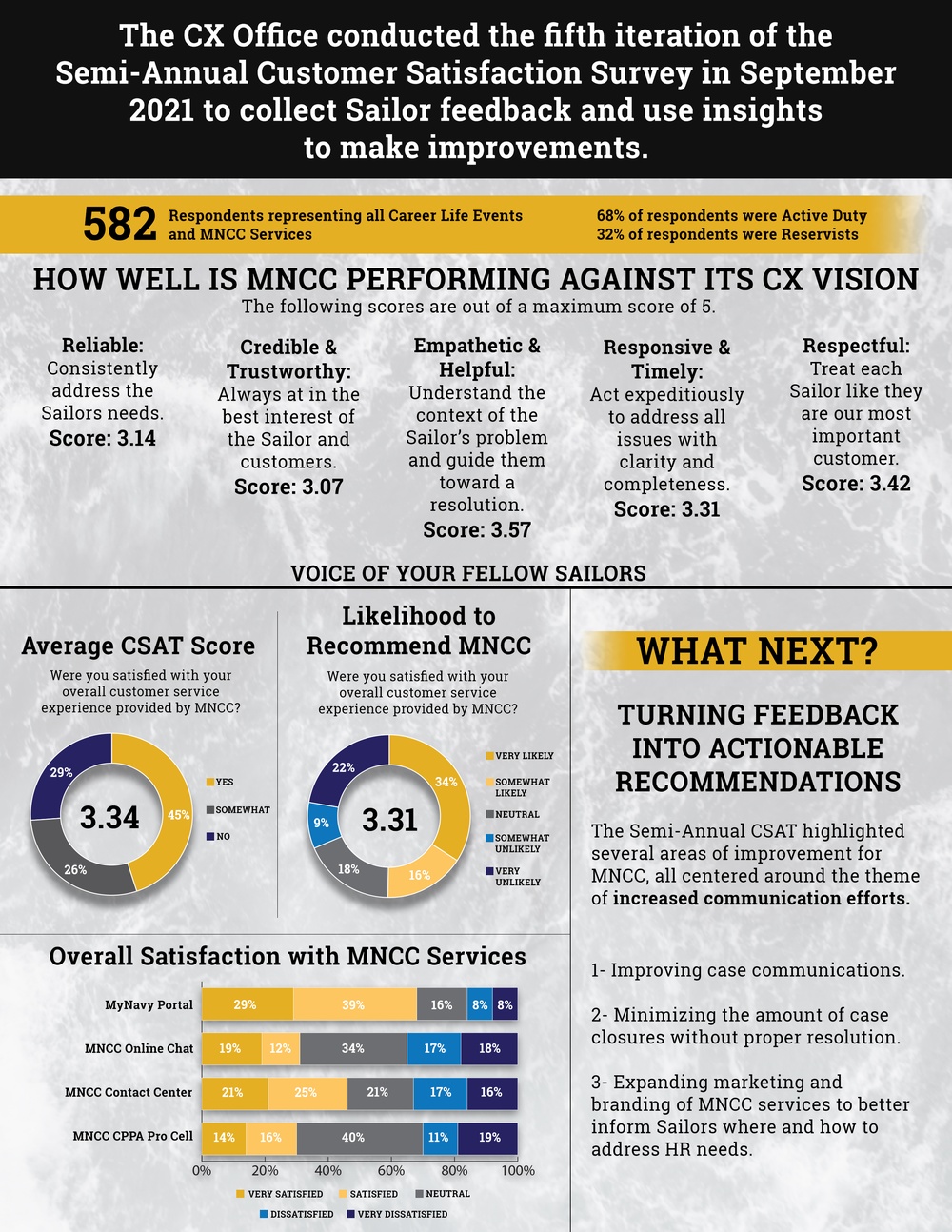 MyNavy Career Center Customer Experience
